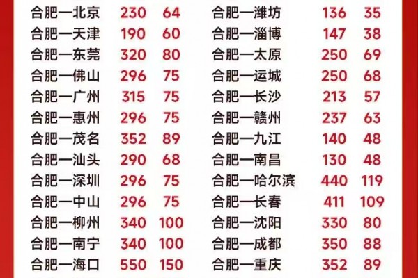 興滿(mǎn)物流合肥新城首開(kāi)特價(jià)優(yōu)惠